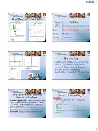 24/09/2012




                           Quantifying reflex excitability
                                              Raw EMG Amplitude            mk0  m                                                   Stretch Reflex Delay (Smooth)                       Outcome              Main finding
                                        Amplitude
                3
                                                                                                             5

                2
                                                                                                                              mk1  m mk3  m Latency                                 measure
                                                                                                             0
                                                                                                                                                                                          Amplitude    Greater in non-impaired subject p<0.05
                1


                                                                                              Degree s, V
                                                                                                             5
    Volts (V)




                0
                                                                                                                                                                                          Latency      Latency shorter in stroke      p<0.05
                                                                                                            10
                1


                2                                                                                           15
                                                                                                                                                                                          Rise time    No difference
                                                                 Duration
                3                                                                                           20
                    0      100          200     300
                                                  Time (ms)
                                                           400     500   600            700                      0      100       200         300          400          500   600   700   Duration     No difference
                                                                                                                                                 Time (ms)
                        Raw EMG
                        Rectified EMG                                                                                Angle
                        Smooth EMG                                                                                   Smooth EMG




                                                                                                                                                                                                        The lumping
                                                                                                                                                                                            Disordered sensori-motor control,
                                                                                                                                                                                            resulting from an upper motor
                                                                                                                                                                                            neurone lesion, presenting as
                                                                                                                                                                                            intermittent or sustained
                                                                                                                                                                                            involuntary activation of muscles




                         There was an attempt at splitting                                                                                                                                       The start of the splitting - 1
                             (N.American Task Force)                                                                                                                                      Spasticity
• Spastic hypertonia: Velocity dependent                                                                                                                                                    •Increased reflexes (Not necessarily
                increase in hypertonia with a catch when                                                                                                                                    abnormal)
                a threshold is exceeded. (no abnormal                                                                                                                                       •Altered tone
                resting position)                                                                                                                                                           •Spasm
•                Dystonic hypertonia: After testing the limb will return to fixed resting
                posture that can vary with state of mind or attempted movement.
                                                                                                                                                                                            •Clonus
                (stiffness is independent of direction)                                                                                                                                     •Abnormal movement patterns & co-
•               Rigid hypertonia: Resistance to passive movement is not velocity
                dependent and no consistent abnormal posture is observed.                                                                                                                   contraction
                (stiffness is independent of direction)




                                                                                                                                                                                                                                                6
 