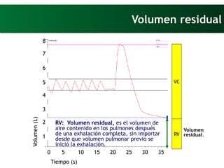 Vc Rvn 2_Anatomia_y_fisiologia_respiratoria_aplicada_a_la_espirometria.pptx