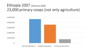 Is the “Cooperative Life Cycle” Framework Relevant for Rural Africa?