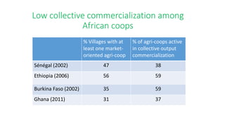 Is the “Cooperative Life Cycle” Framework Relevant for Rural Africa?