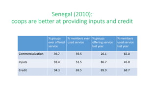 Is the “Cooperative Life Cycle” Framework Relevant for Rural Africa?