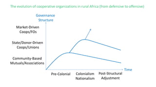Is the “Cooperative Life Cycle” Framework Relevant for Rural Africa?