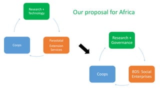 Is the “Cooperative Life Cycle” Framework Relevant for Rural Africa?