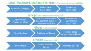 Is the “Cooperative Life Cycle” Framework Relevant for Rural Africa?