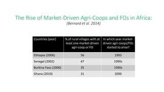 Is the “Cooperative Life Cycle” Framework Relevant for Rural Africa?