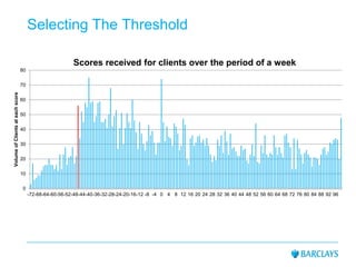 0
10
20
30
40
50
60
70
80
-72-68-64-60-56-52-48-44-40-36-32-28-24-20-16-12 -8 -4 0 4 8 12 16 20 24 28 32 36 40 44 48 52 56 60 64 68 72 76 80 84 88 92 96
VolumeofClientsateachscore
Scores received for clients over the period of a week
Selecting The Threshold
 