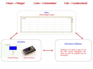 I hear – I forget I see – I remember I do – I understand
Doing
Information
Control Theory Arduino Theory
Think about it. Reflecting
Build Voltage Tracker
Students to be able to step out of
the PID control philosophy and
come up with the suitable one for
the project
 