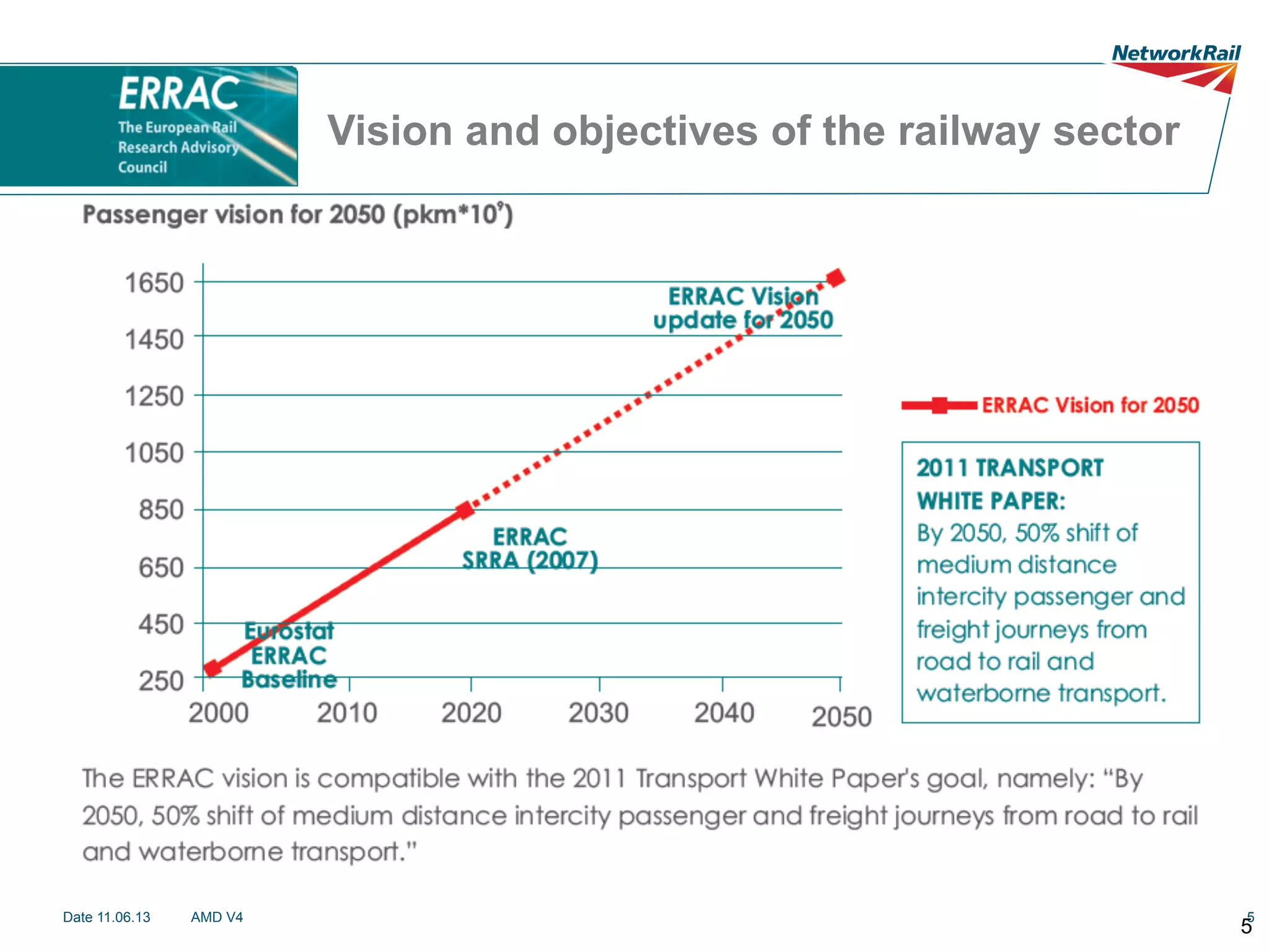 Vision and objectives of the railway sector

Date 11.06.13

AMD V4

5

5

 