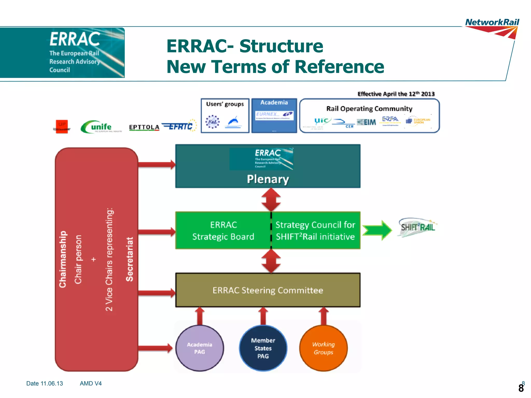 ERRAC- Structure
New Terms of Reference

Date 11.06.13

AMD V4

8

8

 