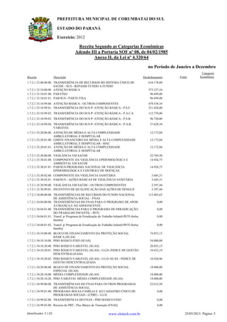 ESTADO DO PARANÁ
Exercício: 2012
PREFEITURA MUNICIPAL DE CORUMBATAI DO SUL
Receita Segundo as Categorias Econômicas
Adendo III a Portaria SOF nº 08, de 04/02/1985
Anexo II, da Lei nº 4.320/64
Receita Descrição Desdobramento Fonte
Categoria
Econômica
no Período de Janeiro a Dezembro
1.7.2.1.33.00.00.00. TRANSFERÊNCIA DE RECURSOS DO SISTEMA ÚNICO DE
SAÚDE - SUS - REPASSE FUNDO A FUNDO
610.178,88
1.7.2.1.33.10.00.00. ATENÇÃO BÁSICA 575.237,34
1.7.2.1.33.10.01.00. PAB FIXO 96.699,00
1.7.2.1.33.10.01.01. PAB/SUS - PARTE FIXA 96.699,00
1.7.2.1.33.10.99.00. ATENÇÃO BÁSICA - OUTROS COMPONENTES 478.538,34
1.7.2.1.33.10.99.01. TRANSFERÊNCIA DO SUS P/ ATENÇÃO BÁSICA - P.S.F. 231.420,00
1.7.2.1.33.10.99.02. TRANSFERÊNCIA DO SUS P/ ATENÇÃO BÁSICA - P.A.C.S. 112.770,00
1.7.2.1.33.10.99.03. TRANSFERÊNCIA DO SUS P/ ATENÇÃO BÁSICA - P.S.B. 96.720,00
1.7.2.1.33.10.99.04. TRANSFERÊNCIA DO SUS P/ ATENÇÃO BÁSICA - P.A.B.
VARIÁVEL
37.628,34
1.7.2.1.33.20.00.00. ATENÇÃO DE MÉDIA E ALTA COMPLEXIDADE
AMBULATORIAL E HOSPITALAR
12.172,04
1.7.2.1.33.20.01.00. LIMITE FINANCEIRO DA MÉDIA E ALTA COMPLEXIDADE
AMBULATORIAL E HOSPITALAR - MAC
12.172,04
1.7.2.1.33.20.01.01. ATENÇÃO DE MÉDIA E ALTA COMPLEXIDADE
AMBULATORIAL E HOSPITALAR
12.172,04
1.7.2.1.33.30.00.00. VIGILÂNCIA EM SAÚDE 22.769,50
1.7.2.1.33.30.01.00. COMPONENTE DA VIGILÂNCIA EPIDEMIOLÓGICA E
AMBIENTAL EM SAÚDE
14.926,75
1.7.2.1.33.30.01.01. PAB/SUS-PROGRAMA NACIONAL DE VIGILÂNCIA
EPIDEMIOLÓGICA E CONTROLE DE DOENÇAS
14.926,75
1.7.2.1.33.30.02.00. COMPONENTE DA VIGILÂNCIA SANITÁRIA 5.445,31
1.7.2.1.33.30.02.01. PAB/SUS - AÇÕES BÁSICAS DE VIGILÂNCIA SANITÁRIA 5.445,31
1.7.2.1.33.30.99.00. VIGILÂNCIA EM SAÚDE - OUTROS COMPONENTES 2.397,44
1.7.2.1.33.30.99.01. INCENTIVO DE QUALIFICAÇÃO DAS AÇÕES DE DENGUE 2.397,44
1.7.2.1.34.00.00.00. TRANSFERÊNCIAS DE RECURSOS DO FUNDO NACIONAL
DE ASSISTÊNCIA SOCIAL - FNAS
115.465,65
1.7.2.1.34.04.00.00. TRANSFERÊNCIAS DO FNAS PARA O PROGRAMA DE APOIO
À CRIANÇA E AO ADOLESCENTE
0,00
1.7.2.1.34.04.01.00. TRANSFERÊNCIAS PARA O PROGRAMA DE ERRADICAÇÃO
DO TRABALHO INFANTIL - PETI
0,00
1.7.2.1.34.04.01.01. Transf. p/ Programa de Erradicação do Trabalho Infantil-PETI (bolsa
família)
0,00
1.7.2.1.34.04.01.02. Transf. p/ Programa de Erradicação do Trabalho Infantil-PETI (bolsa
família)
0,00
1.7.2.1.34.10.00.00. BLOCO DE FINANCIAMENTO DA PROTEÇÃO SOCIAL
BÁSICA (SUAS)
74.853,15
1.7.2.1.34.10.10.00. PISO BÁSICO FIXO (SUAS) 54.000,00
1.7.2.1.34.10.20.00. PISO BÁSICO VARIÁVEL (SUAS) 20.853,15
1.7.2.1.34.10.20.01. PISO BÁSICO VARIÁVEL (SUAS) - I.G.D.-INDICE DE GESTÃO
DESCENTRALIZADA
10.432,19
1.7.2.1.34.10.20.02. PISO BÁSICO VARIÁVEL (SUAS) - I.G.D./SUAS - INDICE DE
GESTÃO DESCENTRALIZADA
10.420,96
1.7.2.1.34.20.00.00. BLOCO DE FINANCIAMENTO DA PROTEÇÃO SOCIAL
ESPECIAL (SUAS)
18.000,00
1.7.2.1.34.20.10.00. MÉDIA COMPLEXIDADE (SUAS) 18.000,00
1.7.2.1.34.20.10.20. PISO VARIÁVEL MÉDIA COMPLEXIDADE (SUAS) 18.000,00
1.7.2.1.34.99.00.00. TRANSFERÊNCIAS DO FNAS PARA OUTROS PROGRAMAS
DE ASSISTÊNCIA SOCIAL
22.612,50
1.7.2.1.34.99.01.00. PROGRAMA BOLSA FAMÍLIA E AO CADASTRO ÚNICO DE
PROGRAMAS SOCIAIS - (CPBF) - I.G.D.
0,00
1.7.2.1.34.99.02.00. TRANSFERENCIA DO FNAS - PISO BÁSICO FIXO 0,00
1.7.2.1.34.99.03.00. Recurso do PBT - Piso Básico de Transição (FNAS) 0,00
Identificador: 5.1.02. 25/03/2013 Página: 5www.elotech.com.br
 