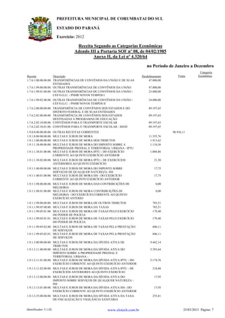 ESTADO DO PARANÁ
Exercício: 2012
PREFEITURA MUNICIPAL DE CORUMBATAI DO SUL
Receita Segundo as Categorias Econômicas
Adendo III a Portaria SOF nº 08, de 04/02/1985
Anexo II, da Lei nº 4.320/64
Receita Descrição Desdobramento Fonte
Categoria
Econômica
no Período de Janeiro a Dezembro
1.7.6.1.00.00.00.00. TRANSFERÊNCIAS DE CONVÊNIOS DA UNIÃO E DE SUAS
ENTIDADES
47.000,00
1.7.6.1.99.00.00.00. OUTRAS TRANSFERÊNCIAS DE CONVÊNIOS DA UNIÃO 47.000,00
1.7.6.1.99.01.00.00. OUTRAS TRANSFERÊNCIAS DE CONVÊNIOS DA UNIÃO -
CEF/O.G.U. - PNHR NOVOS TEMPOS I
23.000,00
1.7.6.1.99.02.00.00. OUTRAS TRANSFERÊNCIAS DE CONVÊNIOS DA UNIÃO -
CEF/O.G.U. - PNHR NOVOS TEMPOS II
24.000,00
1.7.6.2.00.00.00.00. TRANSFERÊNCIA DE CONVÊNIOS DOS ESTADOS E DO
DISTRITO FEDERAL E DE SUAS ENTIDADES
89.197,65
1.7.6.2.02.00.00.00. TRANSFERÊNCIA DE CONVÊNIOS DOS ESTADOS
DESTINADAS A PROGRAMAS DE EDUCAÇÃO
89.197,65
1.7.6.2.02.10.00.00. CONVÊNIOS PARA O TRANSPORTE ESCOLAR 89.197,65
1.7.6.2.02.10.01.00. CONVÊNIOS PARA O TRANSPORTE ESCOLAR - SEED 89.197,65
1.9.0.0.00.00.00.00. OUTRAS RECEITAS CORRENTES 98.936,11
1.9.1.0.00.00.00.00. MULTAS E JUROS DE MORA 11.355,76
1.9.1.1.00.00.00.00. MULTAS E JUROS DE MORA DOS TRIBUTOS 1.913,62
1.9.1.1.38.00.00.00. MULTAS E JUROS DE MORA DO IMPOSTO SOBRE A
PROPRIEDADE PREDIAL E TERRITORIAL URBANA - IPTU
1.110,36
1.9.1.1.38.01.00.00. MULTAS E JUROS DE MORA IPTU - DO EXERCÍCIO
CORRENTE AO QUINTO EXERCÍCIO ANTERIOR
1.088,86
1.9.1.1.38.02.00.00. MULTAS E JUROS DE MORA IPTU - DE EXERCÍCIOS
ANTERIORES AO QUINTO EXERCÍCIO
21,50
1.9.1.1.40.00.00.00. MULTAS E JUROS DE MORA DO IMPOSTO SOBRE
SERVIÇOS DE QUALQUER NATUREZA- ISS
17,75
1.9.1.1.40.01.00.00. MULTAS E JUROS DE MORA ISS - DO EXERCÍCIO
CORRENTE AO QUINTO EXERCÍCIO ANTERIOR
17,75
1.9.1.1.98.00.00.00. MULTAS E JUROS DE MORA DAS CONTRIBUIÇÕES DE
MELHORIA
0,00
1.9.1.1.98.01.00.00. MULTAS E JUROS DE MORA CONTRIBUIÇÕES DE
MELHORIA - DO EXERCÍCIO CORRENTE AO QUINTO
EXERCÍCIO ANTERIO
0,00
1.9.1.1.99.00.00.00. MULTAS E JUROS DE MORA DE OUTROS TRIBUTOS 785,51
1.9.1.1.99.05.00.00. MULTAS E JUROS DE MORA DA TAXAS 785,51
1.9.1.1.99.05.01.00. MULTAS E JUROS DE MORA DE TAXAS PELO EXERCÍCIO
DO PODER DE POLÍCIA
179,40
1.9.1.1.99.05.01.01. MULTAS E JUROS DE MORA DE TAXAS PELO EXERCÍCIO
DO PODER DE POLÍCIA
179,40
1.9.1.1.99.05.02.00. MULTAS E JUROS DE MORA DE TAXAS PELA PRESTAÇÃO
DE SERVIÇOS
606,11
1.9.1.1.99.05.02.01. MULTAS E JUROS DE MORA DE TAXAS PELA PRESTAÇÃO
DE SERVIÇOS
606,11
1.9.1.3.00.00.00.00. MULTAS E JUROS DE MORA DA DÍVIDA ATIVA DE
TRIBUTOS
9.442,14
1.9.1.3.11.00.00.00. MULTAS E JUROS DE MORA DA DÍVIDA ATIVA DO
IMPOSTO SOBRE A PROPRIEDADE PREDIAL E
TERRITORIAL URBANA -
5.393,64
1.9.1.3.11.01.00.00. MULTAS E JUROS DE MORA DA DÍVIDA ATIVA IPTU - DO
EXERCÍCIO CORRENTE AO QUINTO EXERCÍCIO ANTERIOR
5.174,76
1.9.1.3.11.02.00.00. MULTAS E JUROS DE MORA DA DÍVIDA ATIVA IPTU - DE
EXERCÍCIOS ANTERIORES AO QUINTO EXERCÍCIO
218,88
1.9.1.3.13.00.00.00. MULTAS E JUROS DE MORA DA DÍVIDA ATIVA DO
IMPOSTO SOBRE SERVIÇOS DE QUALQUER NATUREZA -
ISS
17,95
1.9.1.3.13.01.00.00. MULTAS E JUROS DE MORA DA DÍVIDA ATIVA ISS - DO
EXERCÍCIO CORRENTE AO QUINTO EXERCÍCIO ANTERIOR
17,95
1.9.1.3.35.00.00.00. MULTAS E JUROS DE MORA DA DÍVIDA ATIVA DA TAXA
DE FISCALIZAÇÃO E VIGILÂNCIA SANITÁRIA
255,81
Identificador: 5.1.02. 25/03/2013 Página: 7www.elotech.com.br
 