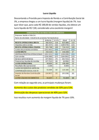 Lucro Líquido

Descontando a Provisão para Imposto de Renda e a Contribuição Social de
3%, a empresa chegou a um lucro líquido (margem líquida) de 7%. Isso
quer dizer que, para cada R$ 100,00 de vendas líquidas, ela obteve um
lucro líquido de R$ 7,00, considerado uma excelente margem!




Com relação ao segundo ano, as principais mudanças foram:

Aumento dos custos dos produtos vendidos de 50% para 53%.

Diminuição das despesas operacionais de 40% para 32%.

Isso resultou num aumento da margem líquida de 7% para 10%.
 