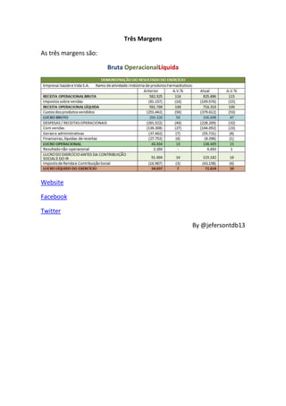 Três Margens

As três margens são:

                       Bruta OperacionalLíquida




Website

Facebook

Twitter

                                                  By @jefersontdb13
 