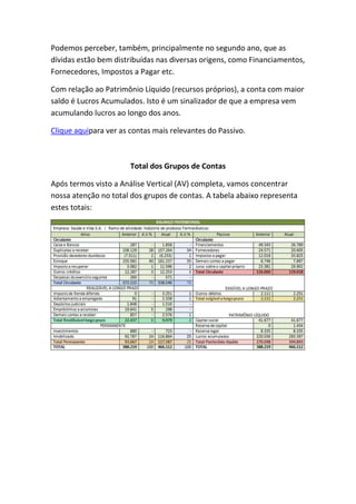 Podemos perceber, também, principalmente no segundo ano, que as
dívidas estão bem distribuídas nas diversas origens, como Financiamentos,
Fornecedores, Impostos a Pagar etc.

Com relação ao Patrimônio Líquido (recursos próprios), a conta com maior
saldo é Lucros Acumulados. Isto é um sinalizador de que a empresa vem
acumulando lucros ao longo dos anos.

Clique aquipara ver as contas mais relevantes do Passivo.



                       Total dos Grupos de Contas

Após termos visto a Análise Vertical (AV) completa, vamos concentrar
nossa atenção no total dos grupos de contas. A tabela abaixo representa
estes totais:
 