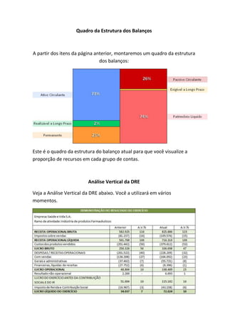 Quadro da Estrutura dos Balanços



A partir dos itens da página anterior, montaremos um quadro da estrutura
                               dos balanços:




Este é o quadro da estrutura do balanço atual para que você visualize a
proporção de recursos em cada grupo de contas.



                          Análise Vertical da DRE

Veja a Análise Vertical da DRE abaixo. Você a utilizará em vários
momentos.
 