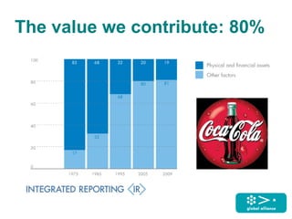 The value we contribute: 80%
 