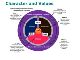 Character and Values
 