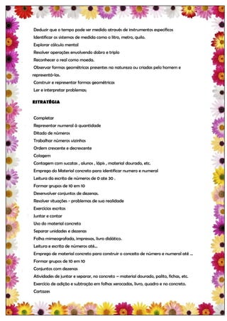 Deduzir que o tempo pode ser medido através de instrumentos específicos
Identificar os sistemas de medida como o litro, metro, quilo.
Explorar cálculo mental
Resolver operações envolvendo dobro e triplo
Reconhecer o real como moeda.
Observar formas geométricas presentes na natureza ou criadas pelo homem e
representá-las.
Construir e representar formas geométricas
Ler e interpretar problemas;

ESTRATÉGIA


Completar
Representar numeral à quantidade
Ditado de números
Trabalhar números vizinhos
Ordem crescente e decrescente
Colagem
Contagem com sucatas , alunos , lápis , material dourado, etc.
Emprego do Material concreto para identificar numero e numeral
Leitura da escrita de números de 0 ate 30 .
Formar grupos de 10 em 10
Desenvolver conjuntos de dezenas.
Resolver situações - problemas de sua realidade
Exercícios escritos
Juntar e contar
Uso do material concreto
Separar unidades e dezenas
Folha mimeografada, impressas, livro didático.
Leitura e escrita de números até...
Emprego de material concreto para construir o conceito de número e numeral até ...
Formar grupos de 10 em 10
Conjuntos com dezenas
Atividades de juntar e separar, no concreto – material dourado, palito, fichas, etc.
Exercício de adição e subtração em folhas xerocadas, livro, quadro e no concreto.
Cartazes
 