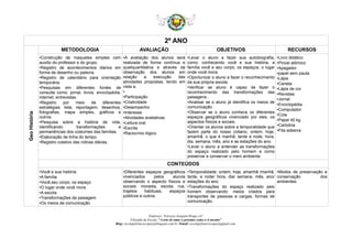 2º ANO
GeoHistória
METODOLOGIA AVALIAÇÃO OBJETIVOS RECURSOS
•Construção de maquetes simples com
auxilio do professor e do grupo.
•Registro de acontecimentos diários em
forma de desenho ou palavra.
•Registro de calendário para orientação
temporária.
•Pesquisas em diferentes fontes de
consulta como: jornal, livros, enciclopédia,
internet, entrevistas.
•Registro por meio de diferentes
estratégias: lista, reportagem, desenhos,
fotografias, mapa simples, gráficos e
outros.
•Pesquisa sobre a história de vida,
identificando transformações e
permanências dos costumes das famílias.
•Elaboração de linha do tempo.
•Registro coletivo das rotinas diárias.
•A avaliação dos alunos será
realizada de forma contínua e
qualiquantitativa e através da
observação dos alunos em
relação a execução das
atividades propostas, tendo em
vista a:
•
•Participação
•Criatividade
•Desempenho
•Interesse
•Atividades avaliativas
•Leitura oral
•Escrita
•Raciocínio lógico
•Levar o aluno a fazer sua autobiografia,
como: conhecendo você e sua história, a
família você e seu corpo, os espaços, o lugar
onde você mora.
•Oportunizar o aluno a fazer o reconhecimento
da sua própria escola.
•Verificar se aluno é capaz de fazer o
reconhecimento das transformações das
paisagens..
•Analisar se o aluno já identifica os meios de
comunicação.
•Observar se o aluno conhece os diferentes
espaços geográficos vivenciado por eles, os
aspectos físicos e sociais.
•Orientar os alunos sobre a temporalidade que
fazem parte do nosso cotiano, ontem, hoje,
amanhã, o que é manhã, tarde e noite, hora,
dia, semana, mês, ano e as estações do ano.
•Levar o aluno a entender as transformações
do espaço realizado pelo homem e como
preservar e conservar o meni ambiente.
•Livro didático
•Pincel atômico
•Apagador
•papel sem pauta
•Lápis
•Caneta
•Lápis de cor
•Revistas
•Jornal
•Enciclopédia
•Computador
•Cola
•Papel 40 kg
•Cartolina
•Fita adesiva
CONTEÚDOS
•Você e sua história
•A família
•Você,seu corpo, os espaço
•O lugar onde você mora
•A escola
•Transformações da paisagem
•Os meios de comunicação
•Diferentes espaços geográficos
vivenciados pelos alunos
observando o aspecto físicos e
sociais: moradia, escola, rua,
trajetos habituais, espaços
públicos e outros.
•Temporalidade: ontem, hoje, amanhã /manhã,
tarde, e noite/ hora, dia/ semana, mês, ano/
estações do ano.
•Transformações do espaço realizado pelo
homem observando: meios criados para
transportes de pessoas e cargas, formas de
comunicação.
•Modos de preservação e
conservação dos
ambientes.
Endereço: Travessa Joaquim Braga s/n°
Filosofia da Escola: “A arte de amar o próximo como a si mesmo”
Blog: escolaprfranciscopaz@blogspot.com.br /Email: escolaprfranciscopaz@gmail.com
 