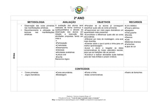2º ANO
Artes
METODOLOGIA AVALIAÇÃO OBJETIVOS RECURSOS
• Observação das cores primárias
nas manifestações artísticas.
• Reconhecimento e utilização de
texturas nas manifestações
artísticas.
A avaliação dos alunos será
realizada de forma contínua e
qualiquantitativa e através da
observação dos alunos em
relação a execução das
atividades propostas, tendo em
vista a:
•
•Participação
•Criatividade
•Desempenho
•Interesse
•Atividades avaliativas
•Leitura oral
•Escrita
Raciocínio lógico
•Perceber se os alunos já conseguem
classificar quais são as cores primarias.
•Proporcionar por meio jogos dramáticos um
aprendizado mais prazeroso.
•Concretizar e diferenciar quais são as cores
secundárias.
•Oferecer por meio de modelagem, uma aula
mais divertida.
•Orientar sobre o que é ponto e linha para um
melhor aprendizagem.
•Levar o aluno a resgatar as datas
comemorativas do nosso calendário escolar,
para que as tradições não se percam.
•Construir e realizar atividades aulas teatrais
para dar mais ênfase e prazer à leitura.
•Livro didático
•Pincel a atômico
•Apagador
•Tinta guache
•Revista.
•Tesoura
•Cola
•Materiais diversos
•Fantoches
•Lápis de cor
CONTEÚDOS
• Cores primarias.
• Jogos dramáticos.
•Cores secundárias.
•Modelagem.
•Ponto e linha.
•Data comemorativas.
•Teatro de fantoches.
Endereço: Travessa Joaquim Braga s/n°
Filosofia da Escola: “A arte de amar o próximo como a si mesmo”
Blog: escolaprfranciscopaz@blogspot.com.br /Email: escolaprfranciscopaz@gmail.com
 