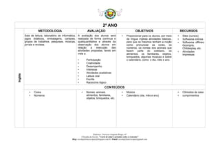2º ANO
Inglês
METODOLOGIA AVALIAÇÃO OBJETIVOS RECURSOS
Sala de leitura, laboratório de informática,
jogos didáticos, embalagens, cartazes,
grupos de trabalhos, pesquisas, músicas,
jornais e revistas.
A avaliação dos alunos será
realizada de forma contínua e
qualiquantitativa e através da
observação dos alunos em
relação a execução das
atividades propostas, tendo em
vista a:
• Participação
• Criatividade
• Desempenho
• Interesse
• Atividades avaliativas
• Leitura oral
• Escrita
• Raciocínio lógico
• Proporcionar para os alunos, por meio
da língua inglesa atividades básicas,
para que os mesmos tenham a noção
como pronunciar as cores, os
números, os nomes dos animais que
fazem parte do cotidiano, os
alimentos, os familiares, objetos,
brinquedos, algumas músicas e sobre
o calendário, como: o dia, mês e ano.
• Sites (cursos)
• Softwares onlines
• Softwares offlines:
Gcompris,
Childesplay, etc.
• Atividades
impressas
CONTEÚDOS
• Cores
• Números
• Nomes: animais,
alimentos, familiares,
objetos, brinquedos, etc.
• Música
• Calendário (dia, mês e ano)
• Cômodos da casa
• cumprimentos
Endereço: Travessa Joaquim Braga s/n°
Filosofia da Escola: “A arte de amar o próximo como a si mesmo”
Blog: escolaprfranciscopaz@blogspot.com.br /Email: escolaprfranciscopaz@gmail.com
 