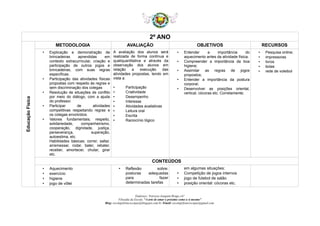 2º ANO
EducaçãoFísica
METODOLOGIA AVALIAÇÃO OBJETIVOS RECURSOS
• Explicação e demonstração de
brincadeiras aprendidas em
contexto extracurricular, criação e
participação de outros jogos e
brincadeiras, com suas regras
específicas.
• Participação das atividades físicas
propostas com respeito ás regras e
sem discriminação dos colegas
• Resolução de situações de conflito
por meio do diálogo, com a ajuda
do professor.
• Participar de atividades
competitivas respeitando regras e
os colegas envolvidos.
• Valores fundamentais; respeito,
solidariedade, companheirismo,
cooperação, dignidade, justiça,
perseverança, superação,
autoestima, etc.
Habilidades básicas; correr, saltar,
arremessar, rodar, bater, rebater,
receber, amortecer, chutar, girar
etc.
A avaliação dos alunos será
realizada de forma contínua e
qualiquantitativa e através da
observação dos alunos em
relação a execução das
atividades propostas, tendo em
vista a:
• Participação
• Criatividade
• Desempenho
• Interesse
• Atividades avaliativas
• Leitura oral
• Escrita
• Raciocínio lógico
• Entender a importância do
aquecimento antes da atividade física;
• Compreender a importância da boa
higiene;
• Assimilar as regras de jogos
propostos;
• Entender a importância da postura
corporal;
• Desenvolver as posições oriental,
vertical, cócoras etc. Corretamente;
• Pesquisa online;
• impressoras
• livros
• bolas
• rede de voleibol
CONTEÚDOS
• Aquecimento
• exercício
• higiene
• jogo de vôlei
• Reflexão sobre:
posturas adequadas
para fazer
determinadas tarefas
em algumas situações;
• Competição de jogos internos
• jogo de futebol de salão
• posição oriental: cócoras etc.
Endereço: Travessa Joaquim Braga s/n°
Filosofia da Escola: “A arte de amar o próximo como a si mesmo”
Blog: escolaprfranciscopaz@blogspot.com.br /Email: escolaprfranciscopaz@gmail.com
 