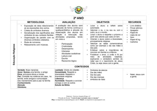 2º ANO
EducaçãoReligiosa
METODOLOGIA AVALIAÇÃO OBJETIVOS RECURSOS
• Exposição de ideia relacionando-
as as exposições dos outros.
• Coleta de símbolos diversos.
• Socialização dos significados dos
símbolos do seu contexto familiar.
• Organização de painéis com os
diversos símbolos coletados.
• Roda de conversa.
• Relaxamento com músicas.
A avaliação dos alunos será
realizada de forma contínua e
qualiquantitativa e através da
observação dos alunos em
relação a execução das
atividades propostas, tendo
em vista a:
• Participação
• Criatividade
• Desempenho
• Interesse
• Atividades avaliativas
• Leitura oral
• Escrita
• Raciocínio lógico
• Levar o aluno a refletir sobre
autoridade.
• Valorizar o eu, o eu sou eu com o
outro, eu e o mundo.
• Levar o aluno a respeitar o próximo a
partir dos valores que cada um tem.
• Orientar o aluno sobre a diversidade,
principalmente religiosa.
• Valorizar as datas comemorativas
como por exemplo o dia das mães e
dos pais.
• Enfatizar sobre a importância de
conviver em família e a infância.
• Fortalecer o amor, a união e fé por
meio de atividades natalinas,
explicando o verdadeiro sentido do
natal que é o nascimento de Jesus
Cristo, ou seja Jesus com a gente.
• Livro didático
• Pincel atômico
• Apagador
• Papel A4
• Lápis de cor
• Som
• Papel 40 kg
• Cartolina
CONTEÚDOS
Verdade: Boas maneiras
Amor: Somos uma família ,o amigo
Ética :princípios éticos e morais
Paz: Combate ma violência em casa , na
família, entre amigos e comunidade.
Dez mandamento para a paz na família
Conhecimento
Atenção
Otimismo.
Lealdade: Direito do cidadão
Honestidade: Respeito a
diversidade. Respeito a
diversidade religiosa.
Liderança
Humildade: Respeito a conviver
consigo e com os outros
Estudo da Bíblia.
• Símbolos da páscoa
• Dia das mães.
• Dia dos pais.
• Dia das crianças
• símbolos de natal.
• Natal; Jesus com
a gente.
Endereço: Travessa Joaquim Braga s/n°
Filosofia da Escola: “A arte de amar o próximo como a si mesmo”
Blog: escolaprfranciscopaz@blogspot.com.br /Email: escolaprfranciscopaz@gmail.com
 