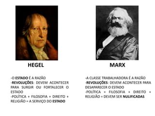 HEGEL MARX 
-O ESTADO É A RAZÃO 
-REVOLUÇÕES: DEVEM ACONTECER 
PARA SURGIR OU FORTALECER O 
ESTADO 
-POLÍTICA + FILOSOFIA + DIREITO + 
RELIGIÃO = A SERVIÇO DO ESTADO 
-A CLASSE TRABALHADORA É A RAZÃO 
-REVOLUÇÕES: DEVEM ACONTECER PARA 
DESAPARECER O ESTADO 
-POLÍTICA + FILOSOFIA + DIREITO + 
RELIGIÃO = DEVEM SER NULIFICADAS 
 