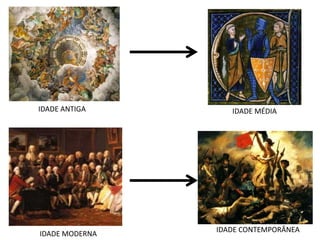 IDADE ANTIGA IDADE MÉDIA 
IDADE MODERNA 
IDADE CONTEMPORÂNEA 
 