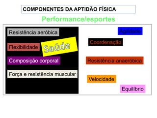 COMPONENTES DA APTIDÃO FÍSICA
Agilidade
Equilíbrio
Força e resistência muscular
Flexibilidade
Resistência aeróbica
Composição corporal
Velocidade
Resistência anaeróbica
Coordenação
Performance/esportes
 