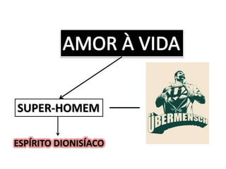 SUPER-HOMEM
ESPÍRITO DIONISÍACO
 