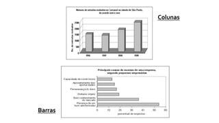 Barras
Colunas
 