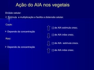 Ação do AIA nos vegetais
Divisão celular:
 Estimula a multiplicação e facilita a distensão celular.
Caule:
[ ] de AIA estimula cresc.
 Depende da concentração
[ ] de AIA inibe cresc.
Raiz:
[ ] de AIA estimula crecs.
 Depende da concentração

[ ] de AIA inibe cresc.

 