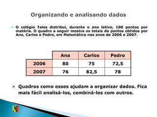 O colégio Tales distribui, durante o ano letivo, 100 pontos por matéria. O quadro a seguir mostra os totais de pontos obtidos por Ana, Carlos e Pedro, em Matemática nos anos de 2006 e 2007. Quadros como esses ajudam a organizar dados. Fica mais fácil analisá-los, combiná-los com outros. Ana Carlos Pedro 2006 80 75 72,5 2007 76 82,5 78 