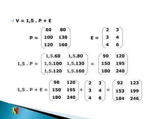 V = 1,5 . P + E P =  E =  1,5 . P = 1,5 .160 1,5 .120 1,5 .100 1,5 .60 1,5 .130 1,5 .80 = 240 180 150 90 195 120 1,5 . P + E = + = 246 184 153 92 199 123 60 80 100 130 120 160 2 3 3 4 4 6 90 120 150 195 180 240 2 3 3 4 4 6 