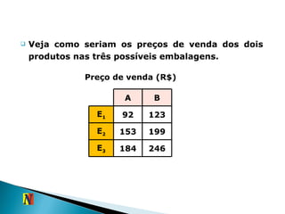 Veja como seriam os preços de venda dos dois produtos nas três possíveis embalagens. Preço de venda (R$) A B E 1 92 123 E 2 153 199 E 3 184 246 