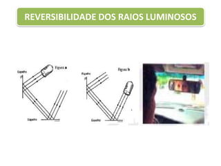 REVERSIBILIDADE DOS RAIOS LUMINOSOS
 
