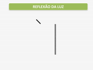 REFLEXÃO DA LUZ
 