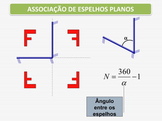 
1
360



N
Ângulo
entre os
espelhos
ASSOCIAÇÃO DE ESPELHOS PLANOS
 
