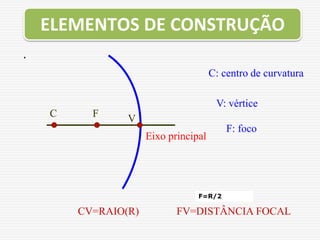.
CV=RAIO(R) FV=DISTÂNCIA FOCAL
C: centro de curvatura
V: vértice
F: foco
C F V
Eixo principal
F=R/2
ELEMENTOS DE CONSTRUÇÃO
 