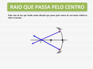 Todo raio de luz que incide numa direção que passa pelo centro de curvatura reflete-se
sobre si mesmo.
V
F
C
RAIO QUE PASSA PELO CENTRO
 
