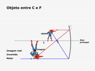 Objeto entre C e F
C F
objeto
imagem
Imagem real
Invertida
Maior
Eixo
principal
 