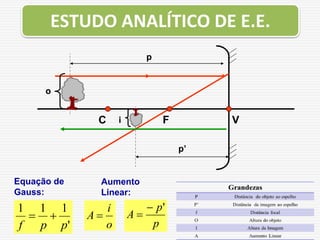 C V
o
i
p
Equação de
Gauss:
'
1
1
1
p
p
f


Aumento
Linear:
o
i
A 
p
p
A
'


p’
F
ESTUDO ANALÍTICO DE E.E.
 