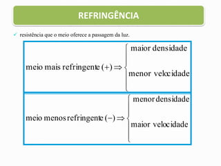 resistência que o meio oferece a passagem da luz.









cidade
menor velo
densidade
maior
)
(
e
refringent
mais
meio









cidade
maior velo
densidade
menor
)
(
e
refringent
menos
meio
REFRINGÊNCIA
 