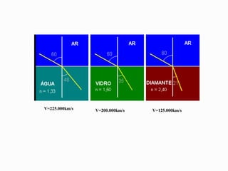 V=225.000km/s V=200.000km/s V=125.000km/s
 