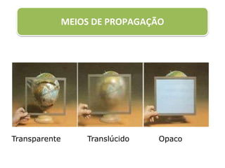 MEIOS DE PROPAGAÇÃO
Transparente Translúcido Opaco
 