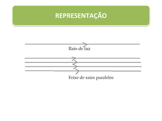 REPRESENTAÇÃO
 