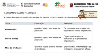 A ORDEM DO SUJEITO NA ORAÇÃO
A ordem do sujeito na oração nem sempre é a mesma, podendo ocorrer de três maneiras:
Tipos Explicação Exemplos
Forma direta
quando o sujeito vem antes do
predicado.
Os formandos e os professores
organizaram a festa empenhados.
Ordem inversa
quando o sujeito vem depois do
predicado.
Organizaram a festa os
formandos e os professores
empenhados.
Meio do predicado
quando o sujeito aparece no meio
do predicado.
Empenhados, os formandos e os
professores organizaram a festa.
 