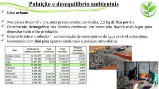  Lixo urbano
 Nos países desenvolvidos, uma pessoa produz, em média, 2,5 kg de lixo por dia
 Crescimento demográfico das cidades continuar, em breve não haverá mais lugar para
depositar todo o lixo produzido.
 Enterrá-lo não é a solução contaminação de reservatórios de água potável subterrânea.
 Incineração contribui para agravar ainda mais a poluição atmosférica
Poluição e desequilíbrio ambientais
 
