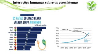 Interações humanas sobre os ecossistemas
 